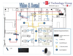 video and sound layout